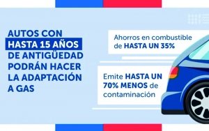 Gobierno de Chile anuncia: Vehículos con 15 años de antigüedad se pueden convertir a GNC