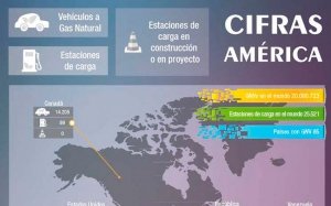 Infografia: Cifras América