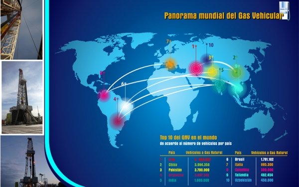 Infografía Panorama Mundial del Gas Vehicular