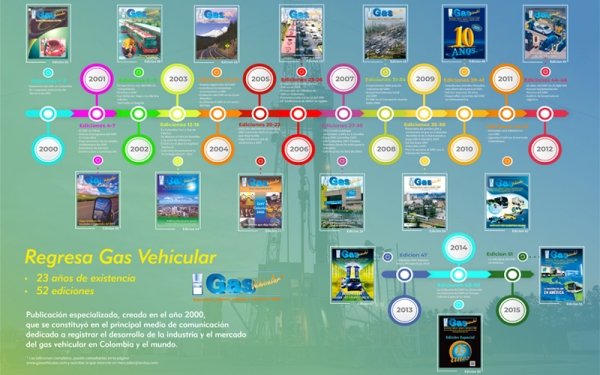Infografía Ediciones Revista Gas Vehicular